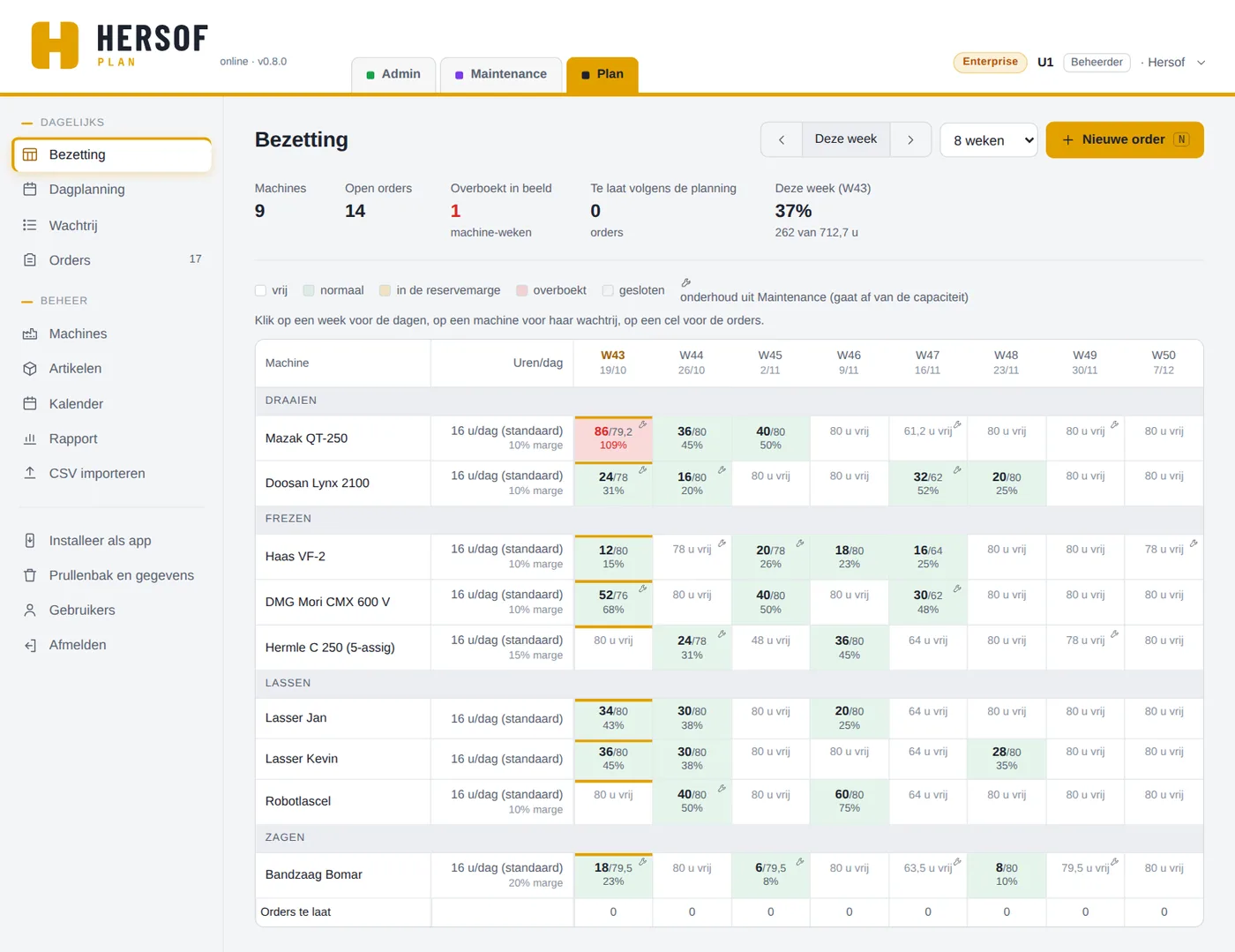 Rooster met machines per categorie en weken, gekleurd volgens bezetting