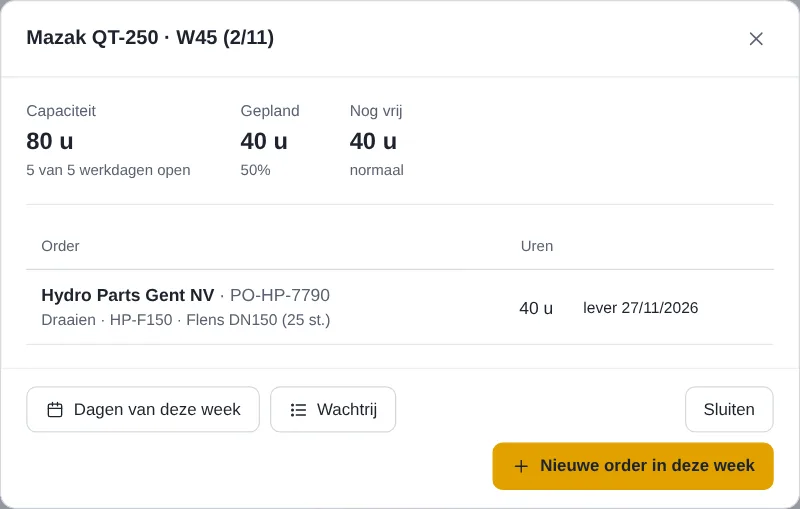 Venster van één machine in één week met capaciteit, gepland en vrij