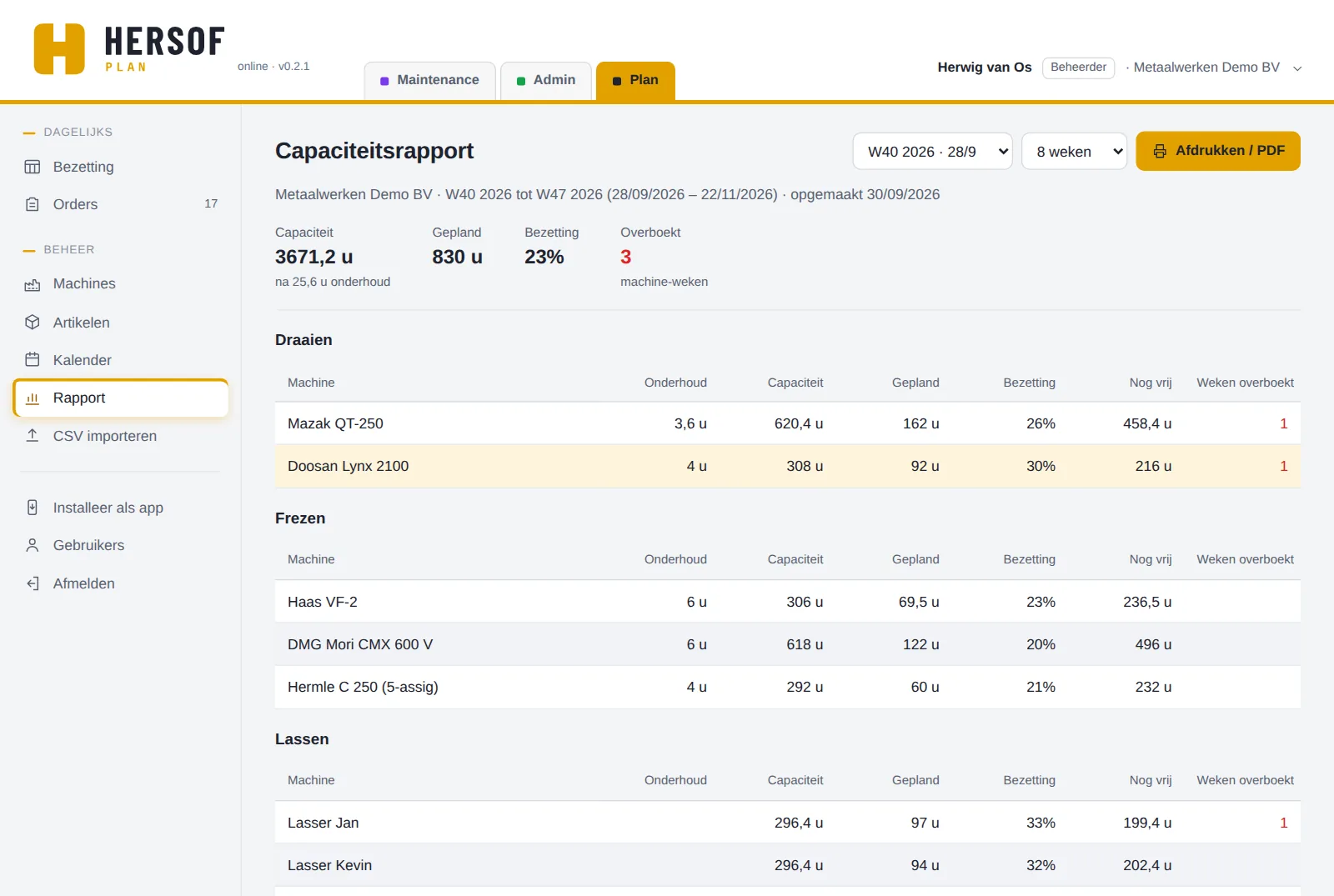 Capaciteitsrapport